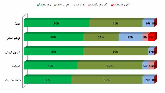 survey