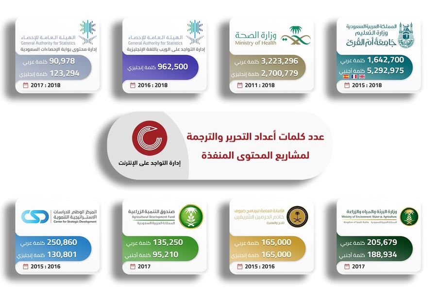 Naseej Content Department Infographic-2